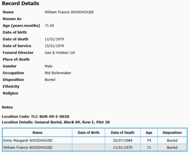 Taita Cemetery Records